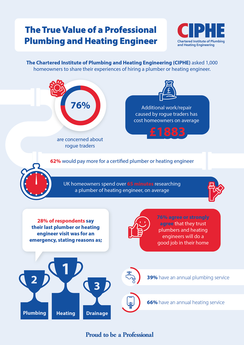 CIPHE infographic